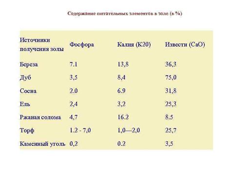 Содержание необходимых питательных веществ в икре кеты, способствующих стабилизации уровня глюкозы в крови