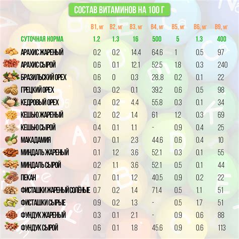 Содержание полезных веществ в сушках