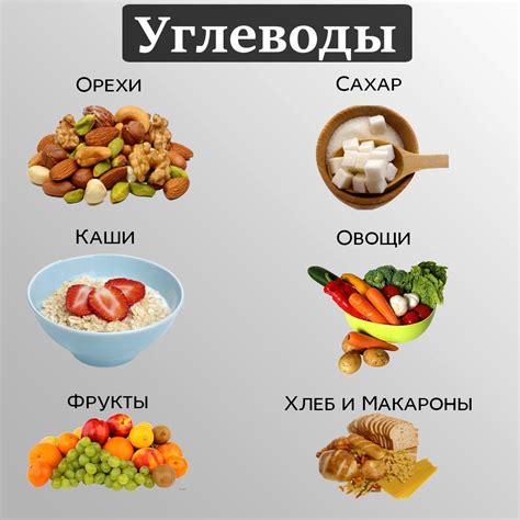 Содержание углеводов