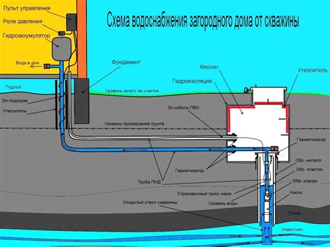 Соединение емкости для воды из скважины с системой водоснабжения: важные аспекты и инструкции