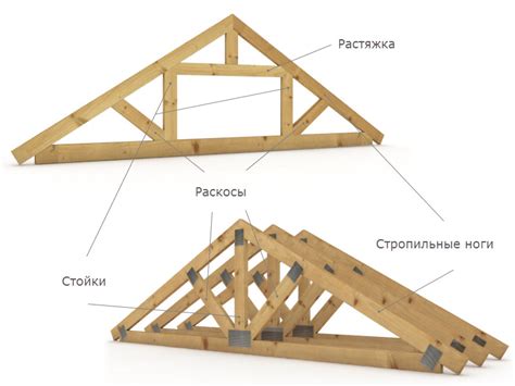 Соединение стенок и крыши