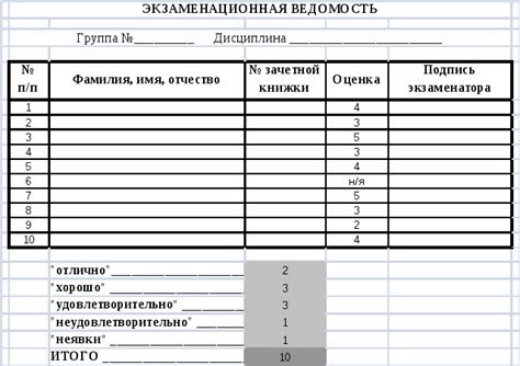 Создание и заполнение таблицы