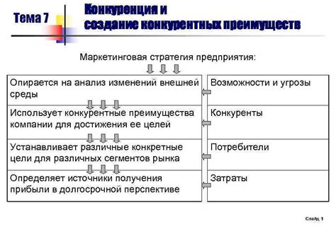 Создание конкурентных преимуществ