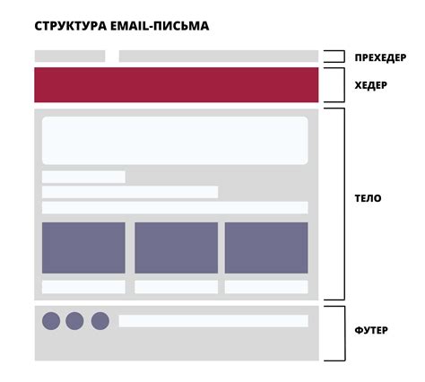 Создание макета для рассылки