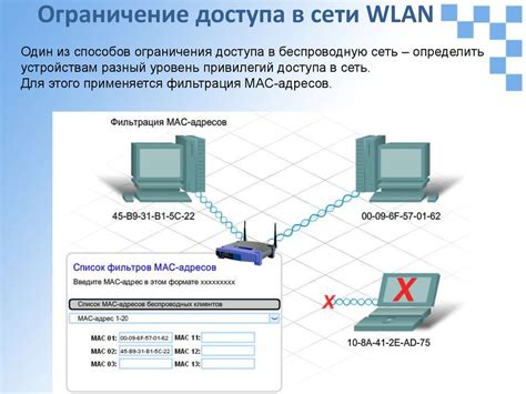 Создание надежного секретного кода для доступа к беспроводной сети и обеспечение безопасности данных