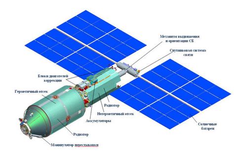 Создание оптимальных настроек МКС для эффективного использования сообщений