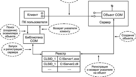 Создание первого объекта