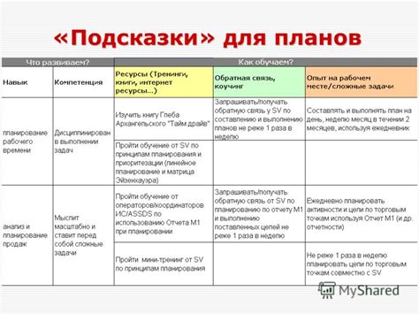 Создание плана развития