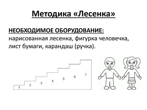 Создание позитивного образа себя перед окружающими