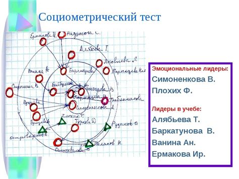 Создание социограммы по социометрии