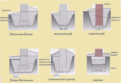 Создание фундамента для башни