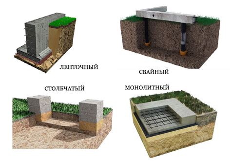 Создание фундамента для календаря