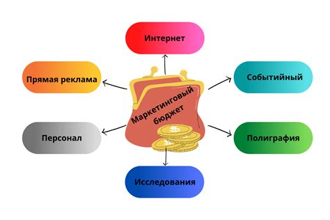 Сокращение бюджета маркетинга