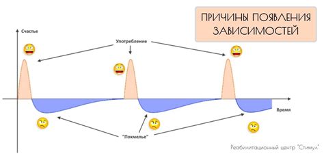 Сон и его влияние на уровень дофамина