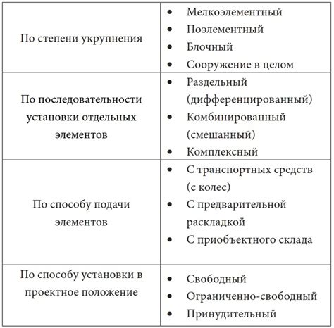 Соотношение схем и других методов