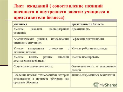 Сопоставление внутреннего и внешнего