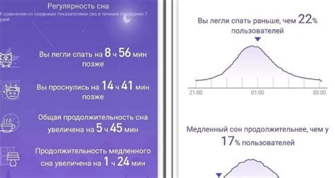 Сопоставление температуры с качеством сна