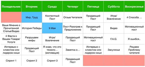 Составление качественного и разностороннего музыкального контента