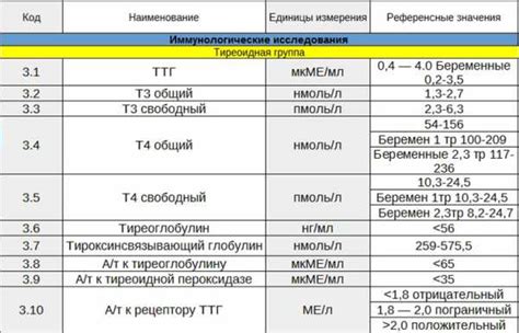 Составляющие ат ТГ и ат ТПО