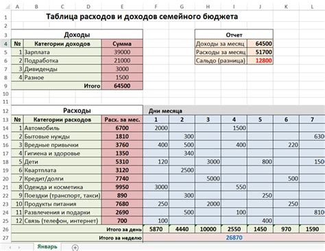 Составьте план расходов и доходов