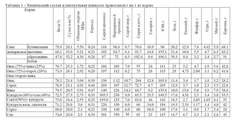 Состав и питательная ценность мангольда