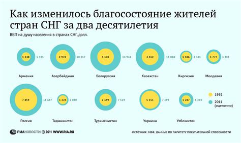 Состояние и благосостояние жителей в чернобыльской зоне: социально-экономический аспект 