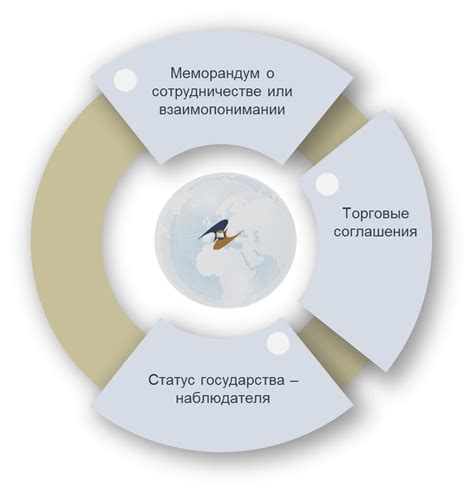 Сотрудничество с другими политическими направлениями