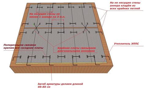 Сохранение перекрытий плит на зиму