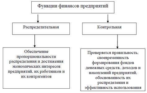 Сохранение финансов: ключевые моменты