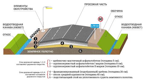 Сохранение эстетического вида дорожного полотна