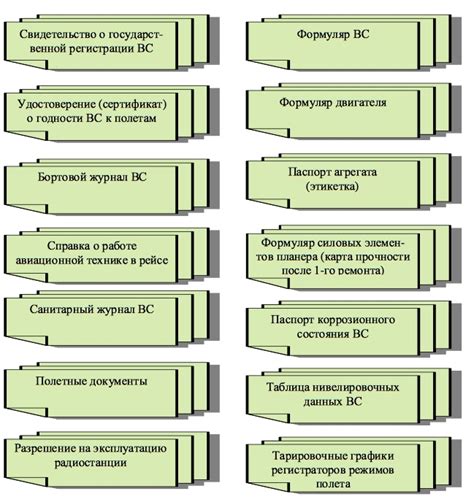 Сохраните карту и документы, связанные с ней