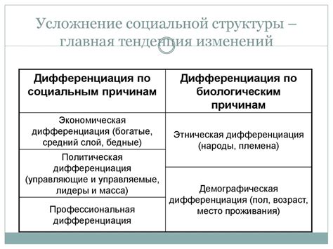 Социализация в различных общностях