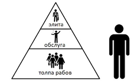 Социальная иерархия и акцептация