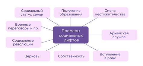 Социальные изменения в современном обществе