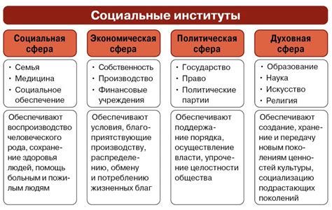 Социальные институты и правила