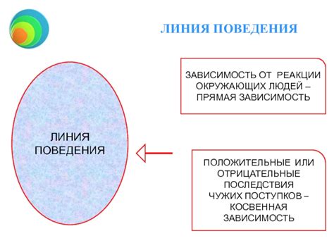 Социальные преграды и отрицательные реакции окружающих