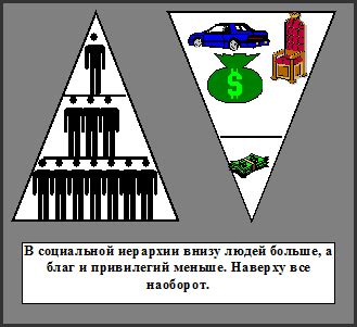 Социальные противоречия и неравенство