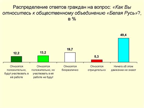 Социокультурные факторы бездетности в браке