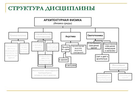 Специфика письменных документов в строительной сфере