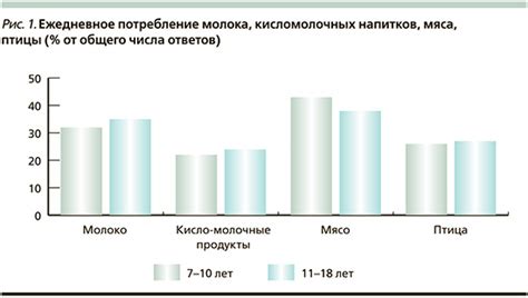 Специфика питания различных возрастных групп