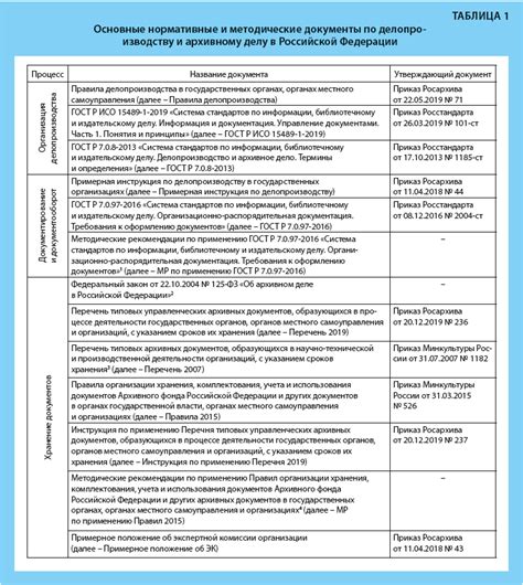 Список важных документов для оформления покупки на Ozon – требования и процедуры