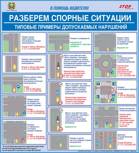 Спорные ситуации