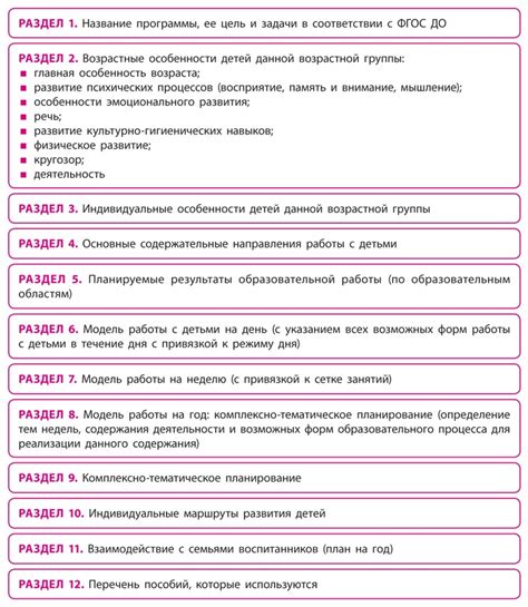 Спор по условиям программы