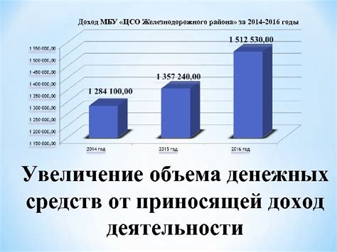 Способность делиться не зависит от объема денежных средств