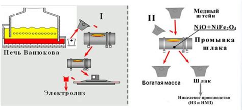 Способы безопасного содержания меди