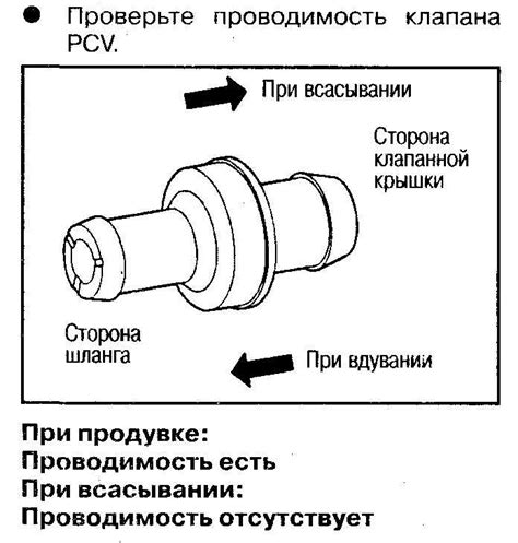 Способы выявления гнета клапана