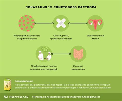 Способы использования и дозировка