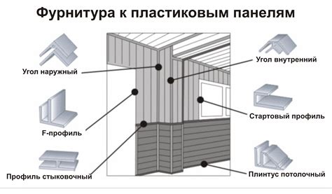 Способы крепления ПВХ панелей к стене