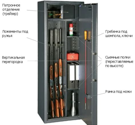 Способы обеспечения безопасности при установке сейфа для оружия в шкаф