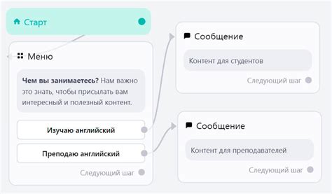 Способы оптимизации работы с интентами в чат-боте